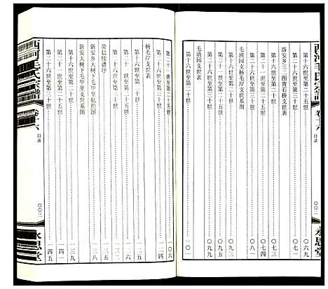 [下载][西河毛氏宗谱]江苏.西河毛氏家谱_十五.pdf