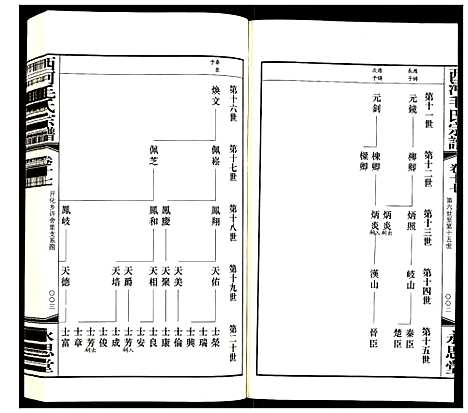 [下载][西河毛氏宗谱]江苏.西河毛氏家谱_十六.pdf