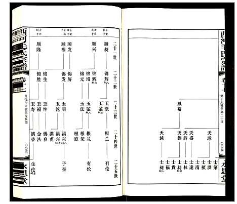 [下载][西河毛氏宗谱]江苏.西河毛氏家谱_十六.pdf