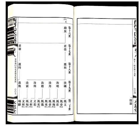 [下载][西河毛氏宗谱]江苏.西河毛氏家谱_十七.pdf