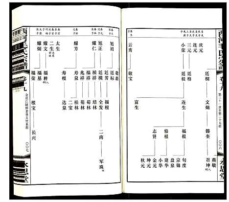 [下载][西河毛氏宗谱]江苏.西河毛氏家谱_十八.pdf