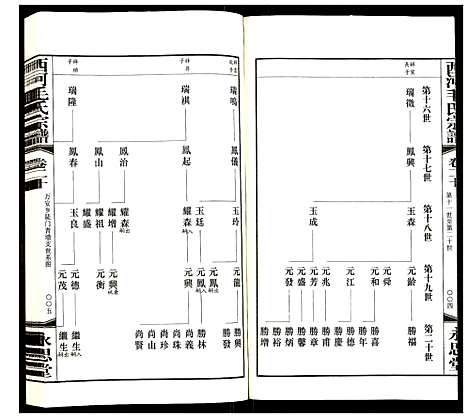 [下载][西河毛氏宗谱]江苏.西河毛氏家谱_十九.pdf