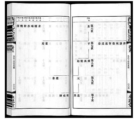 [下载][西河毛氏宗谱_20卷]江苏.西河毛氏家谱_四.pdf