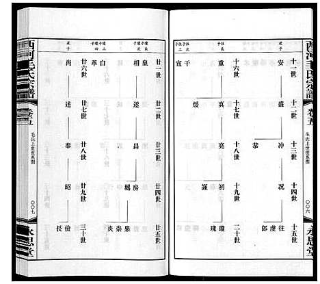 [下载][西河毛氏宗谱_20卷]江苏.西河毛氏家谱_四.pdf