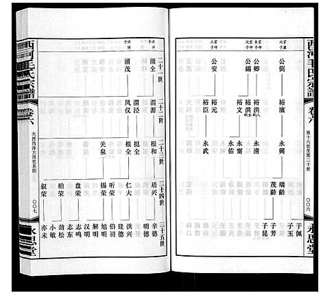 [下载][西河毛氏宗谱_20卷]江苏.西河毛氏家谱_五.pdf