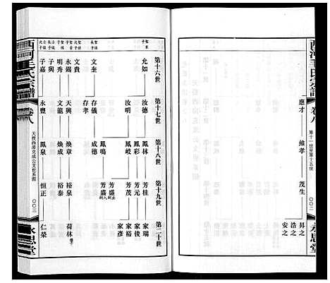 [下载][西河毛氏宗谱_20卷]江苏.西河毛氏家谱_七.pdf