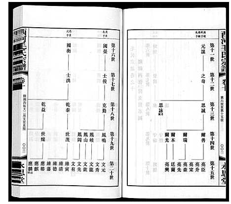 [下载][西河毛氏宗谱_20卷]江苏.西河毛氏家谱_九.pdf