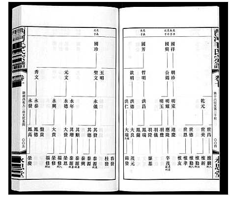 [下载][西河毛氏宗谱_20卷]江苏.西河毛氏家谱_九.pdf