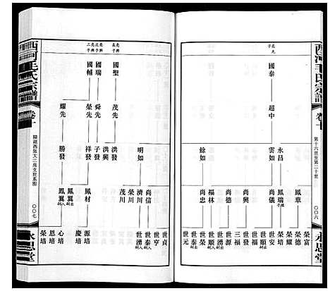 [下载][西河毛氏宗谱_20卷]江苏.西河毛氏家谱_九.pdf