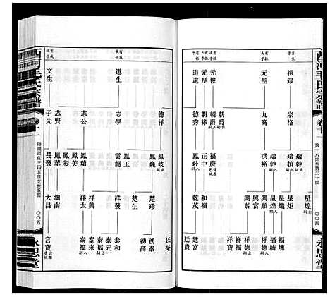 [下载][西河毛氏宗谱_20卷]江苏.西河毛氏家谱_十.pdf