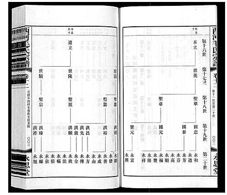 [下载][西河毛氏宗谱_20卷]江苏.西河毛氏家谱_十一.pdf