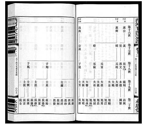 [下载][西河毛氏宗谱_20卷]江苏.西河毛氏家谱_十二.pdf