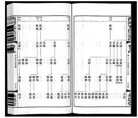 [下载][西河毛氏宗谱_20卷]江苏.西河毛氏家谱_十三.pdf