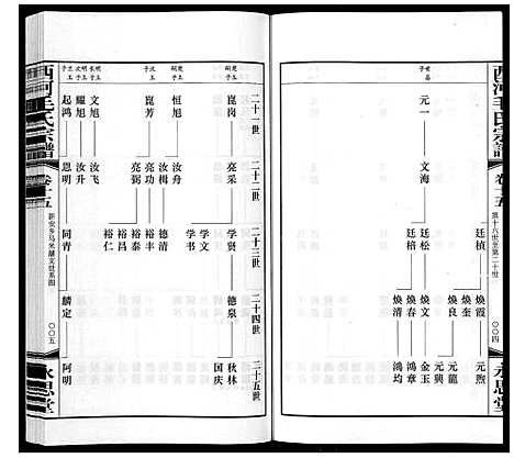 [下载][西河毛氏宗谱_20卷]江苏.西河毛氏家谱_十四.pdf