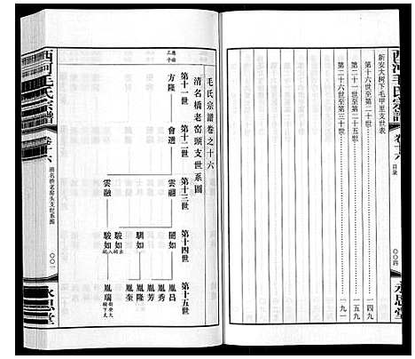 [下载][西河毛氏宗谱_20卷]江苏.西河毛氏家谱_十五.pdf