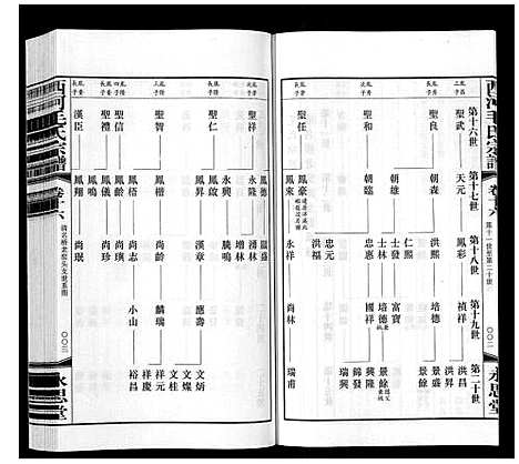 [下载][西河毛氏宗谱_20卷]江苏.西河毛氏家谱_十五.pdf