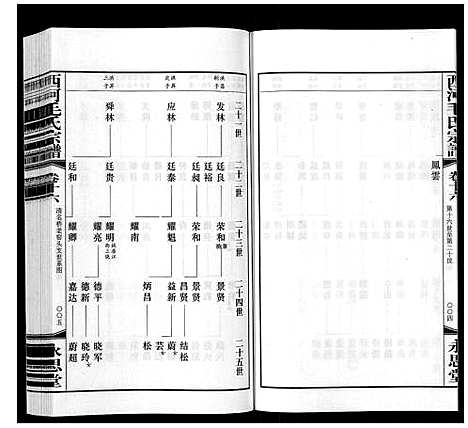 [下载][西河毛氏宗谱_20卷]江苏.西河毛氏家谱_十五.pdf