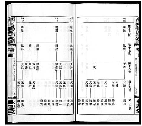 [下载][西河毛氏宗谱_20卷]江苏.西河毛氏家谱_十九.pdf