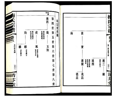 [下载][梅氏宗谱]江苏.梅氏家谱_五.pdf