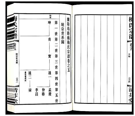 [下载][梅氏宗谱_10卷]江苏.梅氏家谱_五.pdf