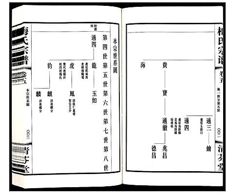 [下载][梅氏宗谱_10卷]江苏.梅氏家谱_五.pdf