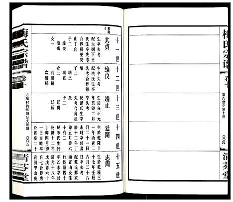 [下载][梅氏宗谱_10卷]江苏.梅氏家谱_十.pdf