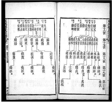 [下载][缪氏宗谱_44卷首末各1卷_东兴缪氏宗谱]江苏.缪氏家谱.pdf