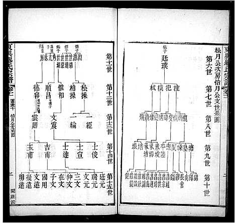 [下载][缪氏宗谱_44卷首末各1卷_东兴缪氏宗谱]江苏.缪氏家谱.pdf