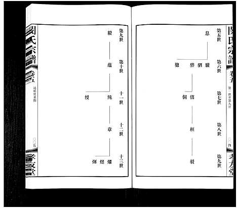 [下载][闵氏宗谱_10卷_闵氏宗谱]江苏.闵氏家谱_五.pdf