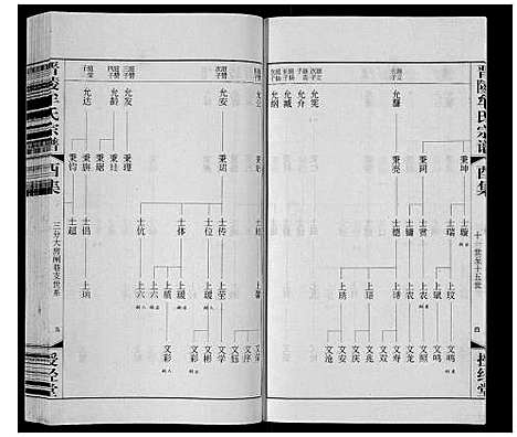 [下载][晋陵牟氏宗谱]江苏.晋陵牟氏家谱_三十四.pdf