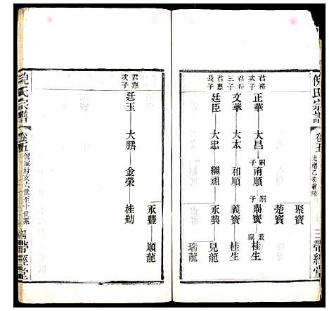 [下载][倪氏宗谱_8卷首末各1卷]江苏.倪氏家谱_六.pdf