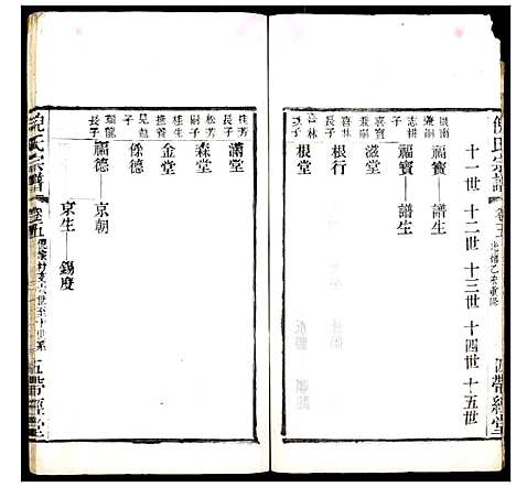 [下载][倪氏宗谱_8卷首末各1卷]江苏.倪氏家谱_六.pdf