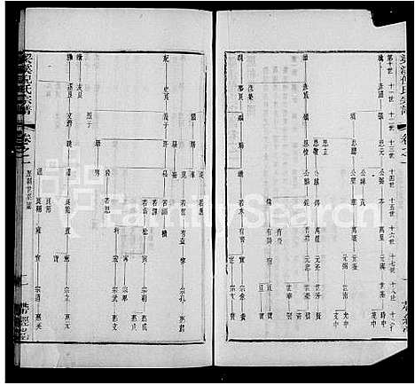 [下载][梁溪倪氏宗谱_13卷首1卷及24卷]江苏.梁溪倪氏家谱_二.pdf