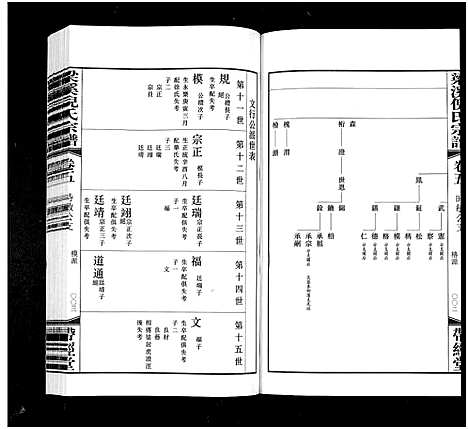 [下载][梁溪倪氏宗谱_6卷_倪氏宗谱]江苏.梁溪倪氏家谱_五.pdf