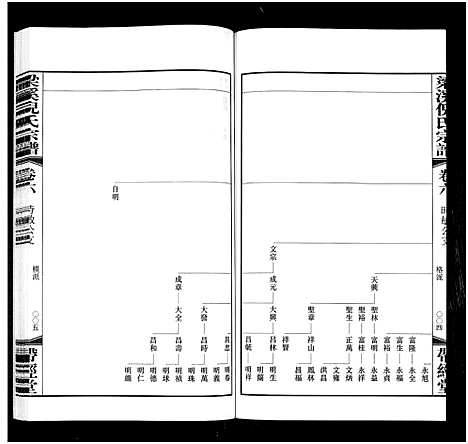 [下载][梁溪倪氏宗谱_6卷_倪氏宗谱]江苏.梁溪倪氏家谱_六.pdf