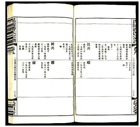 [下载][昆陵潘氏宗谱]江苏.昆陵潘氏家谱_八.pdf