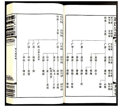 [下载][潘氏宗谱]江苏.潘氏家谱_二.pdf