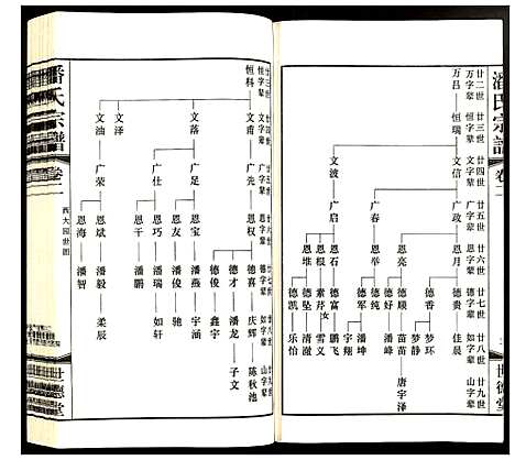 [下载][潘氏宗谱]江苏.潘氏家谱_二.pdf