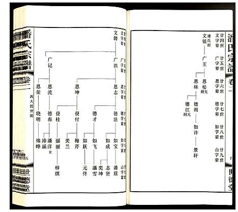 [下载][潘氏宗谱]江苏.潘氏家谱_二.pdf