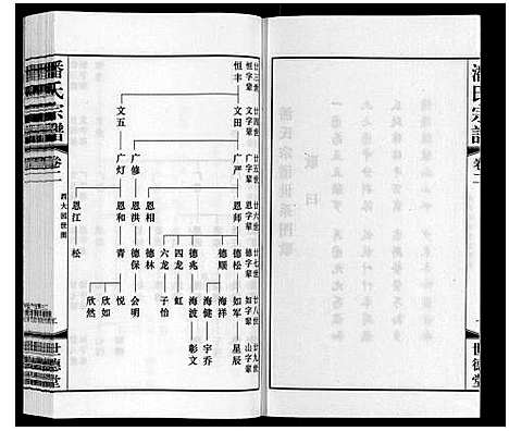 [下载][潘氏宗谱_2卷]江苏.潘氏家谱_二.pdf