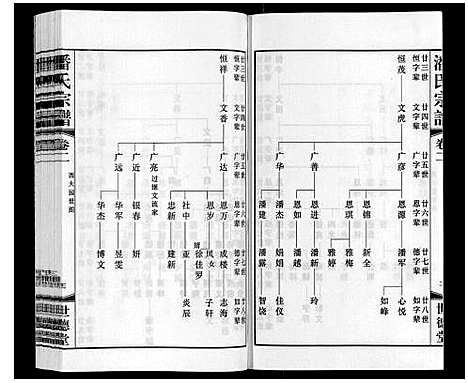 [下载][潘氏宗谱_2卷]江苏.潘氏家谱_二.pdf