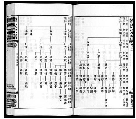 [下载][潘氏宗谱_2卷]江苏.潘氏家谱_二.pdf