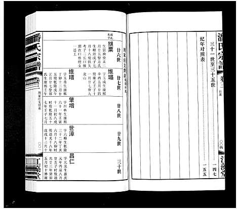 [下载][潘氏宗谱_3卷]江苏.潘氏家谱_三.pdf