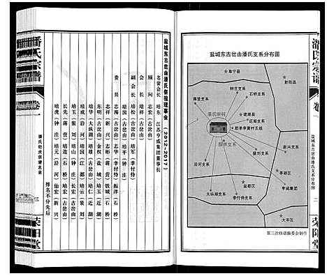 [下载][潘氏宗谱_3卷]江苏.潘氏家谱_一.pdf