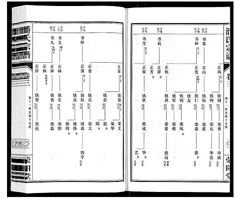 [下载][潘氏宗谱_3卷]江苏.潘氏家谱_三.pdf