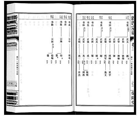 [下载][潘氏宗谱_3卷]江苏.潘氏家谱_三.pdf