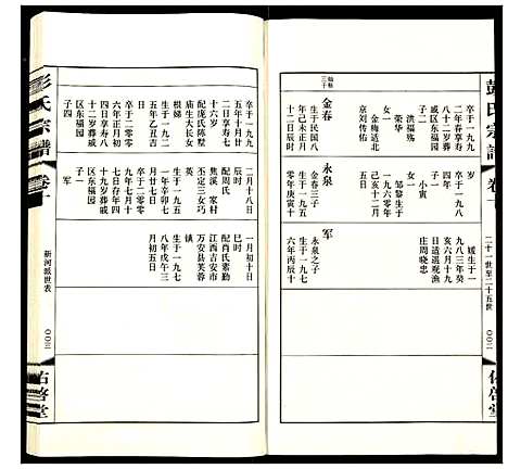 [下载][彭氏宗谱]江苏.彭氏家谱_十.pdf