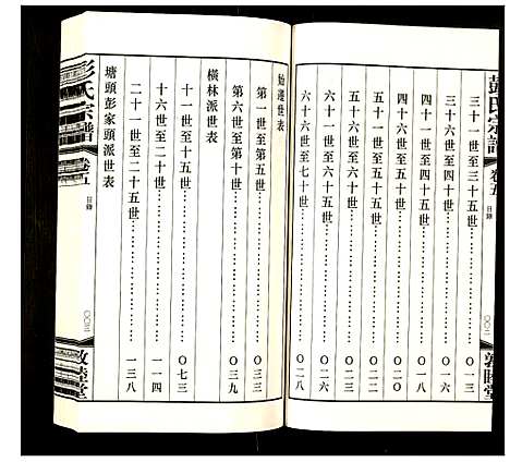 [下载][彭氏宗谱]江苏.彭氏家谱_五.pdf