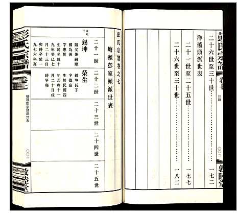 [下载][彭氏宗谱]江苏.彭氏家谱_七.pdf