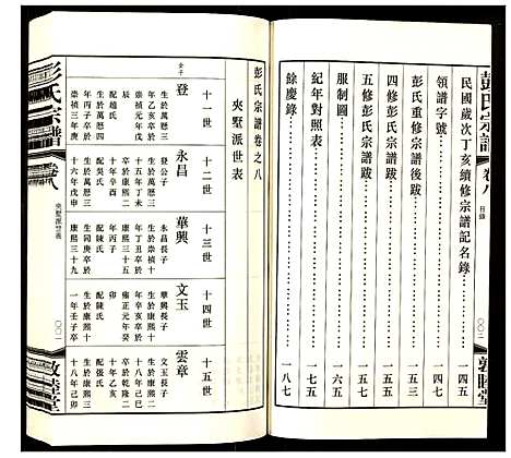 [下载][彭氏宗谱]江苏.彭氏家谱_八.pdf